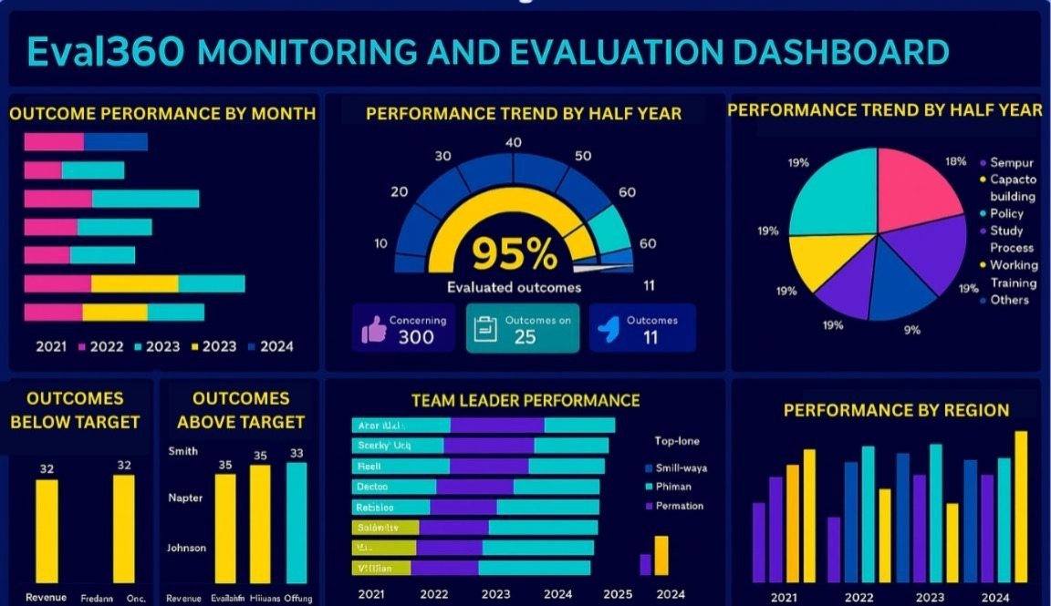 Description of your image